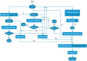 エンタングル2 ２個セット Frontiers | Controlled Quantum Secure Direct Communication