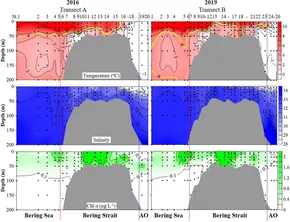 Frontiers | Hydrographic Feature Variation Caused Pronounced