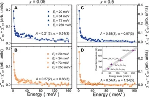 ARB Influence of oxygen pressure during deposition on the