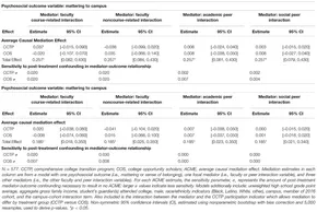 Explanation in Causal Inference: Methods for Mediation and