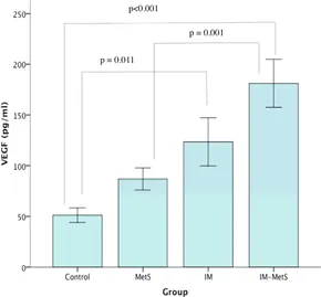 Frontiers | Plasma VEGF and Leptin Values in Patients With