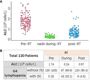 Frontiers | A machine learning model for grade 4 lymphopenia
