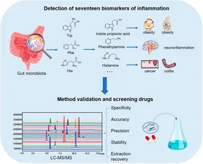 セッツ Frontiers | Gut microbiota-derived metabolites in