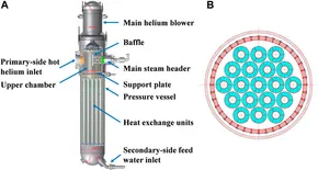 Frontiers | Numerical Investigation of Hot Helium Flow Homogenizer