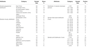 Frontiers | Cultivation Mechanism of Green Technology