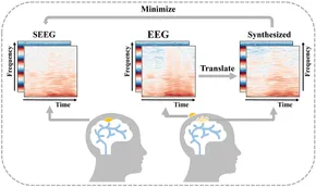 eeg 2009年 Compressibility of High-Density EEG Signals in Stroke Patients