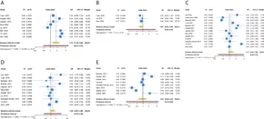 A Novel Biomarker Identifies Systemic Lupus Erythematous