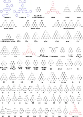 Recyclable fire-retardant bio-based thermosets: From