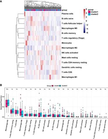 Frontiers | LncRNA MALAT1 regulates METTL3-mediated PD-L1