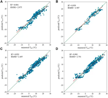 Frontiers | Expanding the theory for reducing the CO2