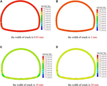 Frontiers | Numerical simulation and analysis of crack