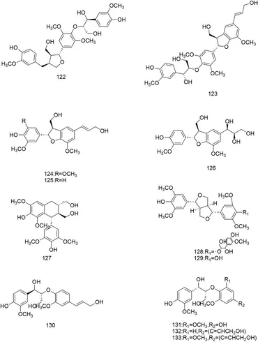 Frontiers | Traditional uses, phytochemical, pharmacology