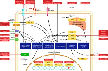 Frontiers | Novel and emerging therapies in pulmonary