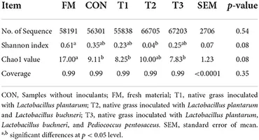 【完売】  Frontiers | Evaluating the fermentation characteristics バトルスピリッツ