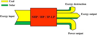 土信田裕介先生　SOLAR PLEXUS SYSTEM 「SP System」 42235_2022_299_Fig1_HTML.png