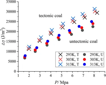 In Situ Annealing Effect on Thermally Co-Evaporated CsPbI2Br