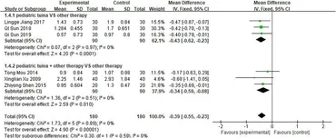 Frontiers | Pediatric tuina for allergic rhinitis in
