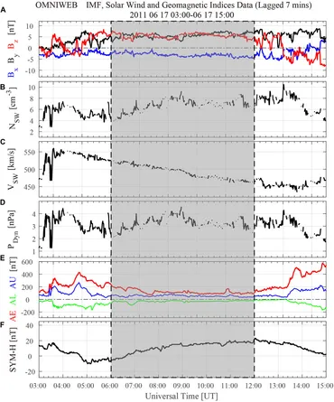 Numerical Modeling of Space Plasma Flows (ASTRONUM2012
