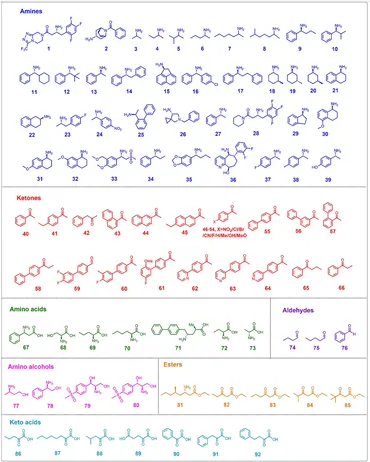 aminaseページ Highly Enantioselective Cyanosilylation of Aldehydes