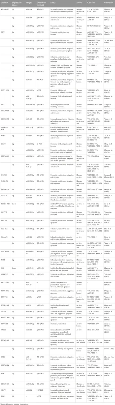 ジュニア Frontiers | Role of non-coding RNAs and exosomal non-coding