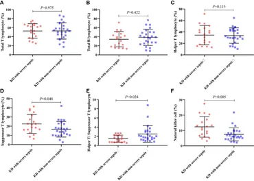 Frontiers | Clinical characteristics and outcomes of