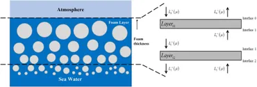 洋書 Microwave Scattering and Emission Models Microwave Scattering and Emission Models for Users (Artech