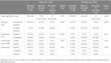 Frontiers | Gender-specific association of blood lipids and