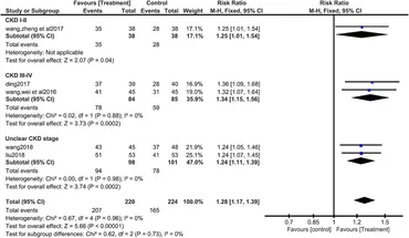 Frontiers | Salvianolate injection for hypertensive Frontiers | Salvianolate injection for hypertensive
