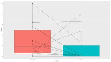 Frontiers | Free access to multilingual digital books: a