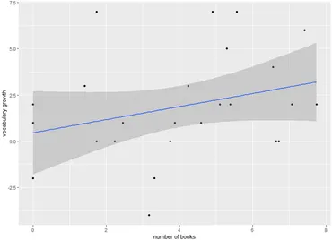 Frontiers | Free access to multilingual digital books: a