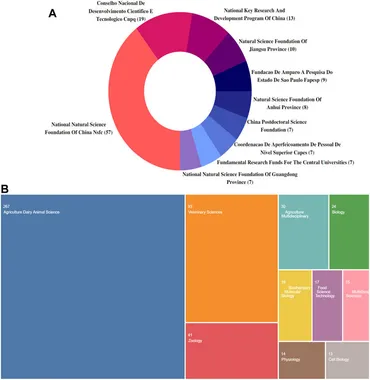 Frontiers | Global trends and research frontiers on heat