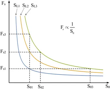 Frontiers | The construction stability of large section