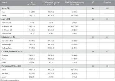 fpubh-11-1136170-t001.jpg