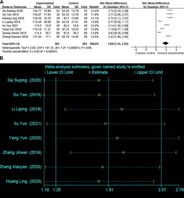 Frontiers | Efficacy and safety of Gushen Antai Pills