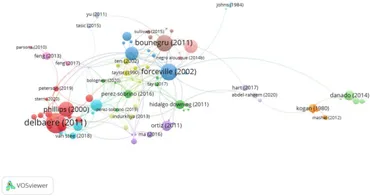 Frontiers | Research trends in multimodal metaphor: a