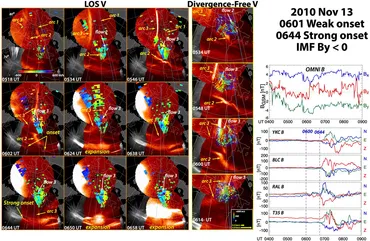 Frontiers | Unsolved problems: Mesoscale polar cap flow