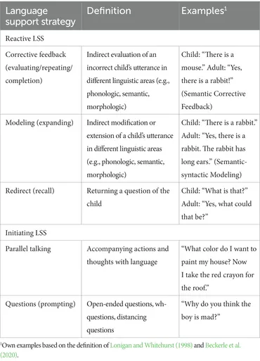 Contextualized Language Intervention: Scaffolding Prek-12
