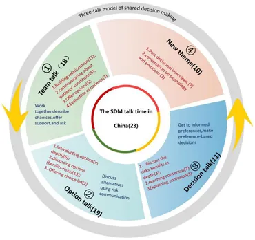 Shared decision-making to design care that fits for each