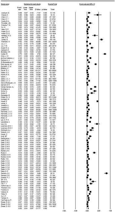 Frontiers | Global prevalence and antibiotic resistance in