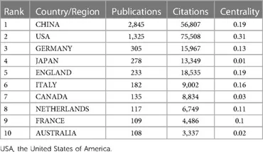 Frontiers | A bibliometric analysis of myocardial ischemia