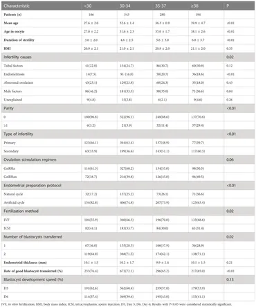 Frontiers | Transcriptomic analyses of ovarian clear-cell