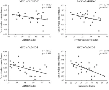 Frontiers | Frequency characteristics of temporal and Frontiers | Frequency characteristics of temporal and