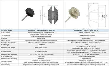 Frontiers | Comparative outcomes of two competitive devices