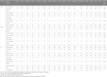 Frontiers | China's air quality improvement strategy may