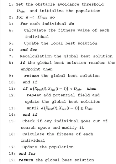 Frontiers | An autonomous mobile robot path planning