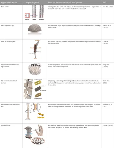 fmats-10-1273961-t003.jpg