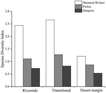 Frontiers | The spatial pattern of Populus euphratica