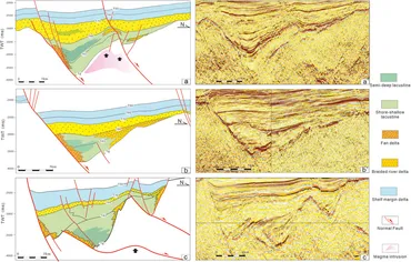 extensional tectonics and stratigraphy〜 Extensional tectonics and sedimentary response of the Early
