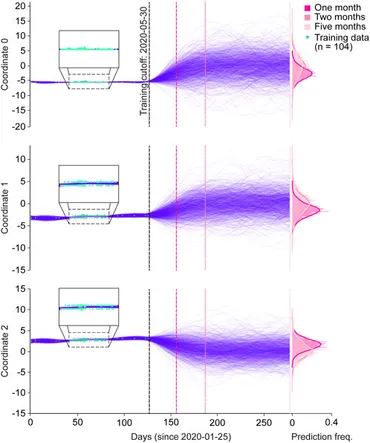Frontiers | Forecasting SARS-CoV-2 spike protein evolution