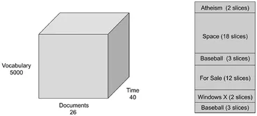 洋書 Nonnegative Matrix and Tensor fams-10-1287074-g001.jpg